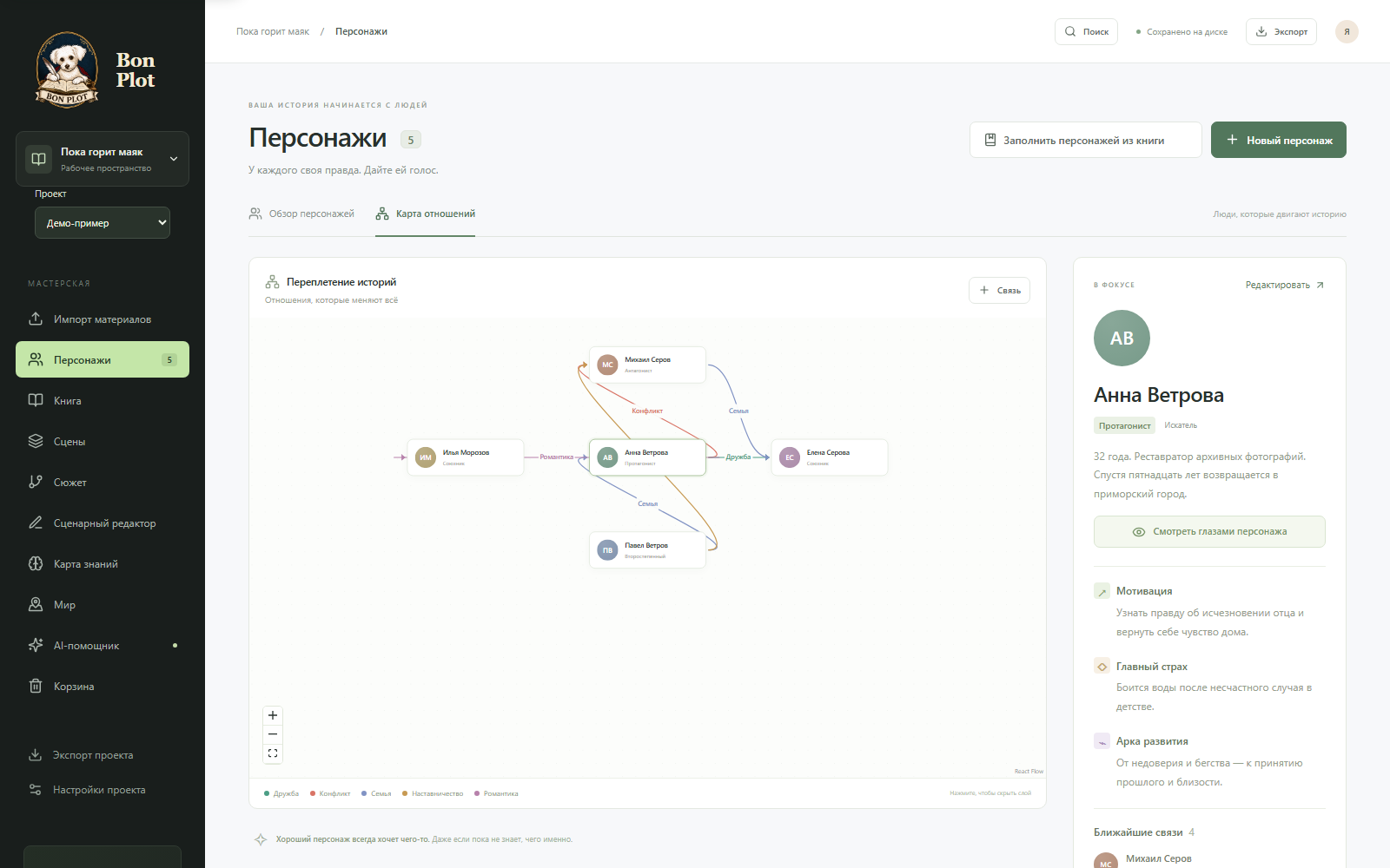 Карта отношений Bon Plot